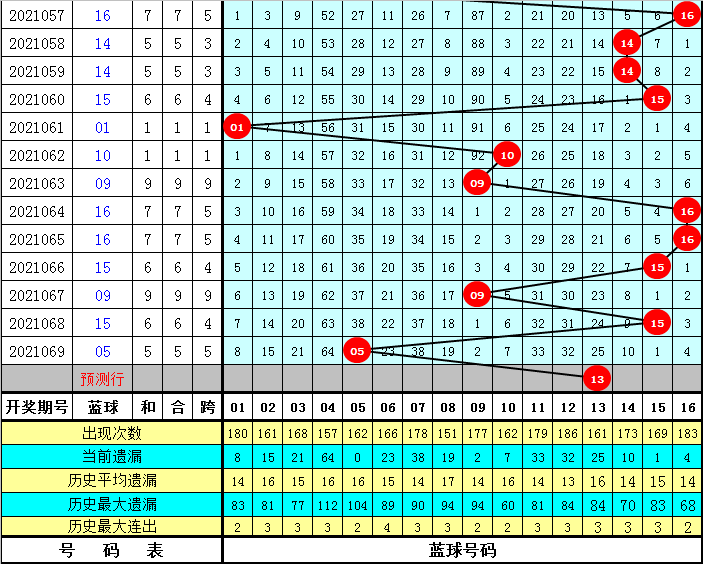 四肖八碼免費(fèi)公開期期準(zhǔn)——揭秘準(zhǔn)確預(yù)測的秘密，揭秘四肖八碼期期準(zhǔn)確預(yù)測的秘密，免費(fèi)公開資料大揭秘！