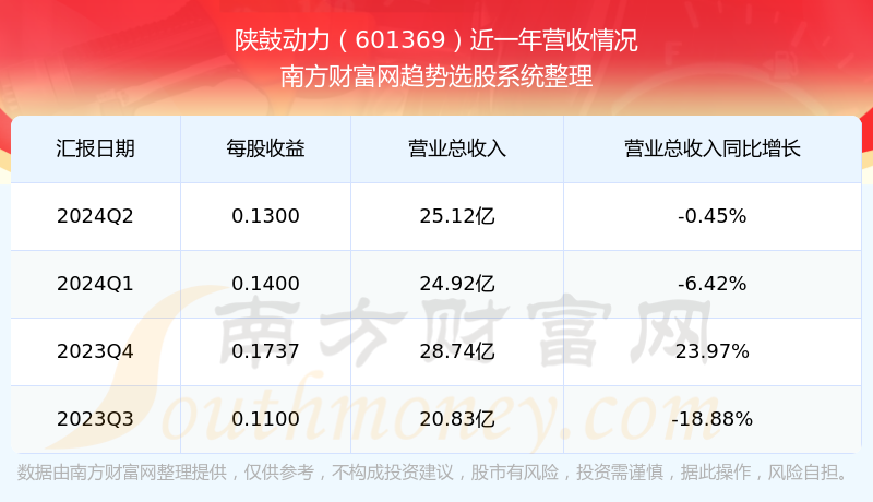 股票601369，深度解析與前景展望，股票601369深度解析與未來前景展望