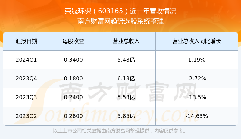 關(guān)于股票603165的全方位解析，股票603165全方位深度解析