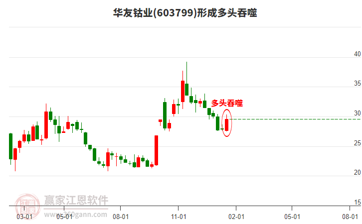 股票603799，深度解析與前景展望，股票603799深度解析與未來前景展望