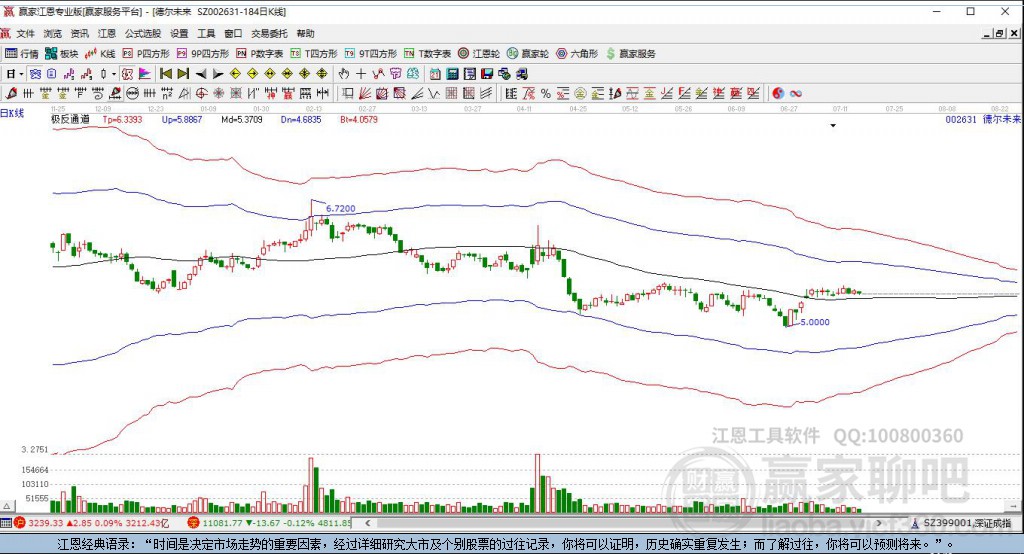 探索股市新領(lǐng)域，深入了解002631股吧，探索股市新領(lǐng)域，深入解析002631股吧