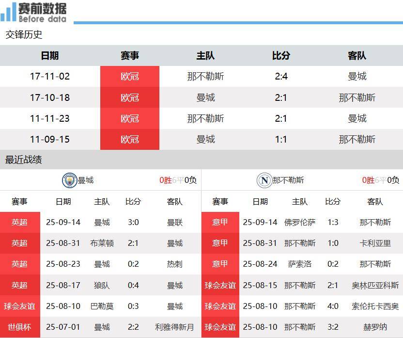 新澳門開(kāi)獎(jiǎng)結(jié)果2023年（含）及未來(lái)開(kāi)獎(jiǎng)記錄分析預(yù)測(cè)，澳門開(kāi)獎(jiǎng)結(jié)果分析預(yù)測(cè)，2023年及未來(lái)開(kāi)獎(jiǎng)記錄深度解析與預(yù)測(cè)