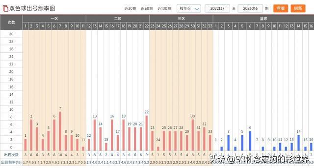 新澳門彩出號綜合走勢圖，深度分析與預(yù)測，澳門彩出號綜合走勢圖深度分析與預(yù)測報告