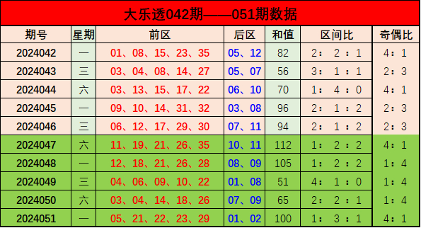 新奧門彩出號綜合走勢分析，新奧門彩出號綜合走勢解析
