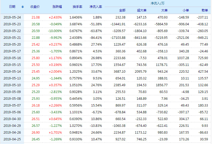 關(guān)于股票行情分析，探討代碼為002776的股票走勢，股票行情分析，代碼為002776的股票走勢探討