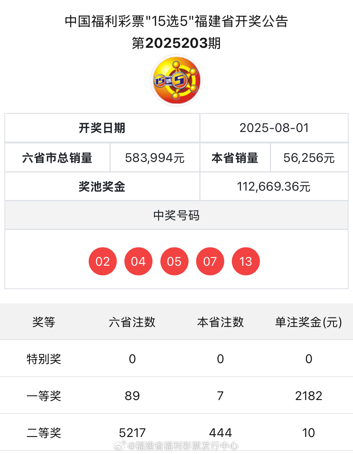 最新澳門開獎(jiǎng)結(jié)果 77777與88888的奧秘揭曉，澳門開獎(jiǎng)結(jié)果揭秘，77777與88888奧秘揭曉