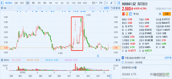 關(guān)于海印股份股票股吧的全面解析——深入了解000861股票，海印股份股票股吧全面解析，深度了解000861股票