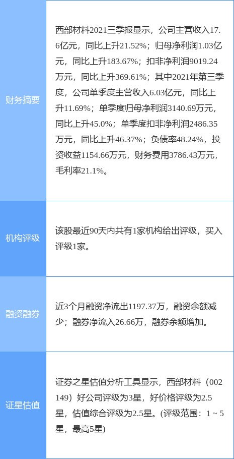西部材料股票，投資潛力與前景展望，西部材料股票，投資潛力與未來前景展望