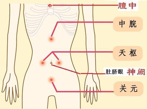 解決肚子脹氣最快方法——全方位指南，解決肚子脹氣最快方法，全方位指南助你迅速緩解不適