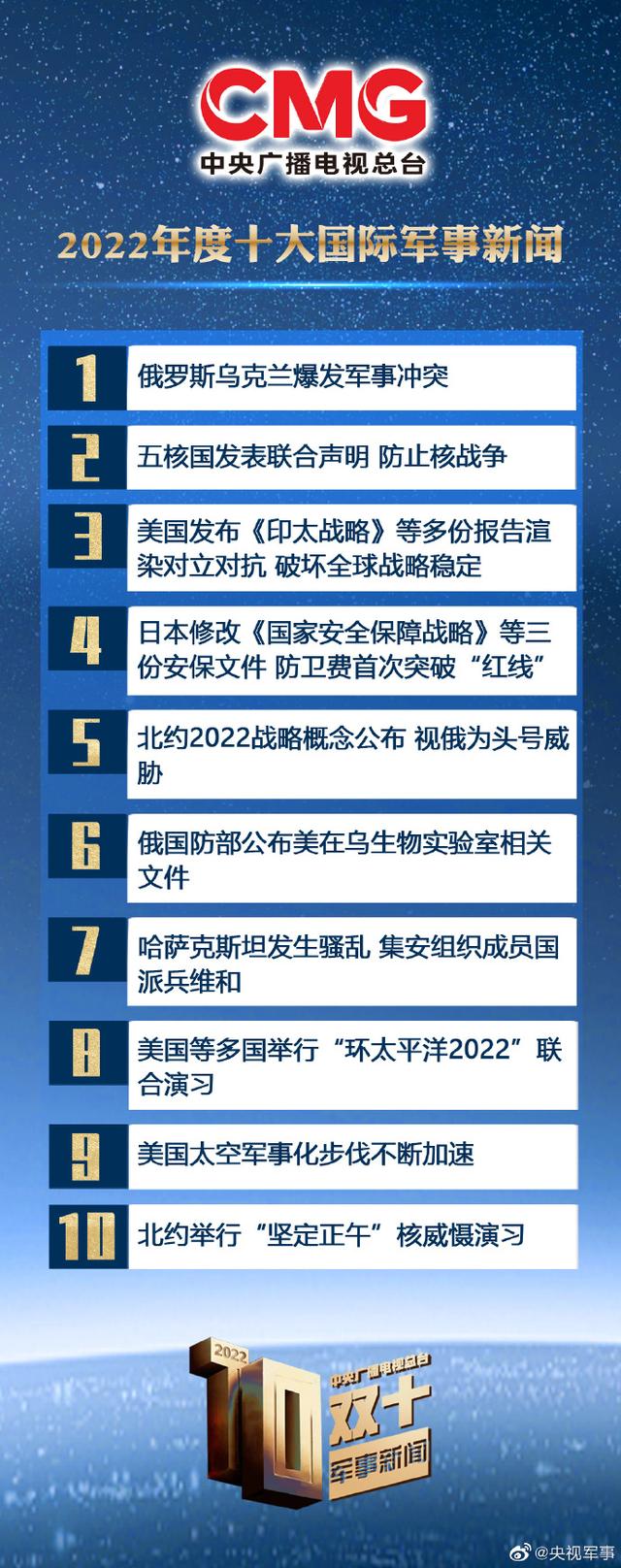 國際軍事新聞今日最新消息，全球軍事動態(tài)深度解析，全球軍事動態(tài)深度解析，最新國際軍事新聞今日速遞