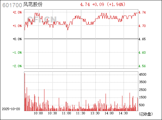 揭秘數字代碼背后的秘密，探索601700的多維含義，揭秘數字代碼世界中的秘密，探索數字601700的多維含義