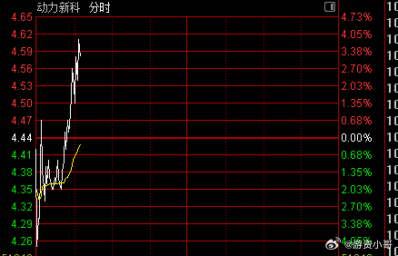 探索數(shù)字世界中的寶藏，揭秘股票代碼600841的神秘面紗，揭秘股票代碼600841背后的數(shù)字寶藏世界探索之旅