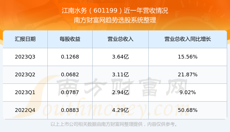 股票601199，深度解析與市場前景展望，股票601199深度解析與未來市場前景展望