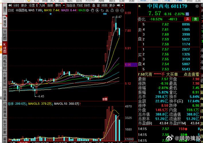 關(guān)于股票行情分析，探索600109股票的投資潛力與挑戰(zhàn)，探索股票行情分析，揭秘600109股票的投資潛力與挑戰(zhàn)