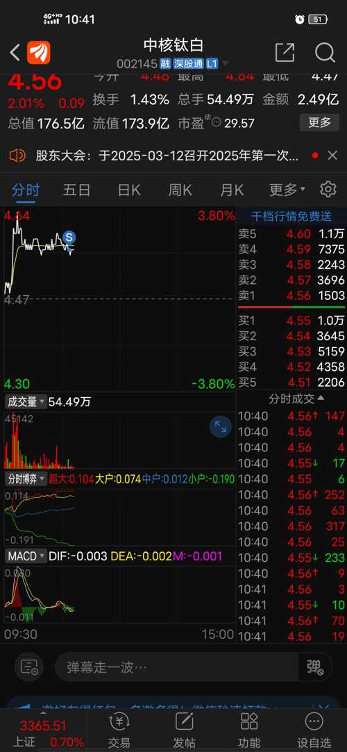 中核鈦白股吧，深度解析與前景展望，中核鈦白股吧深度解析及前景展望