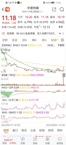 中原傳媒股（代碼，000719）深度解析，中原傳媒股（代碼，000719）全面深度解析