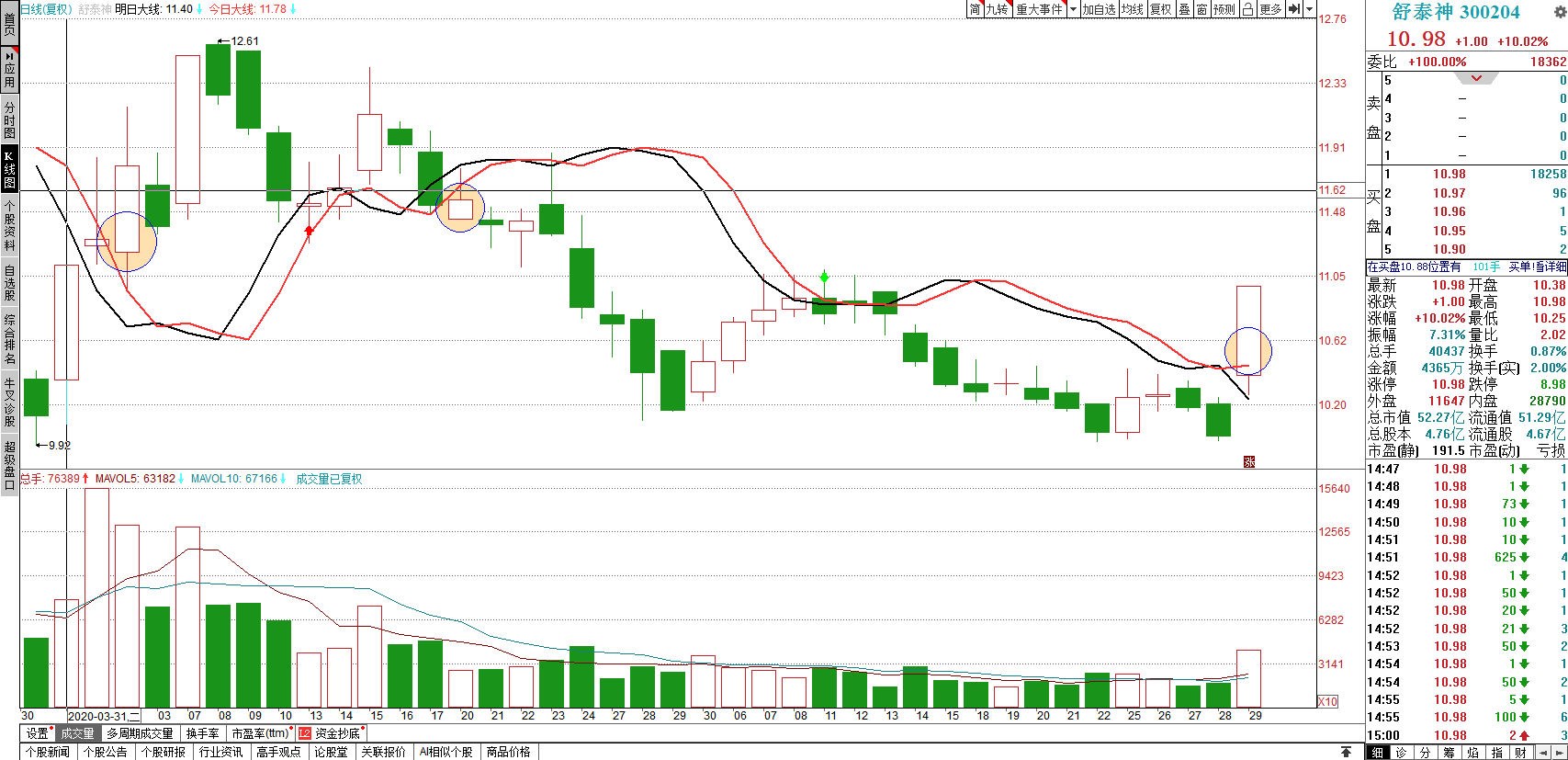 關(guān)于股票行情分析，探索300204股票的動態(tài)與前景展望，股票行情分析，探索300204股票動態(tài)及前景展望