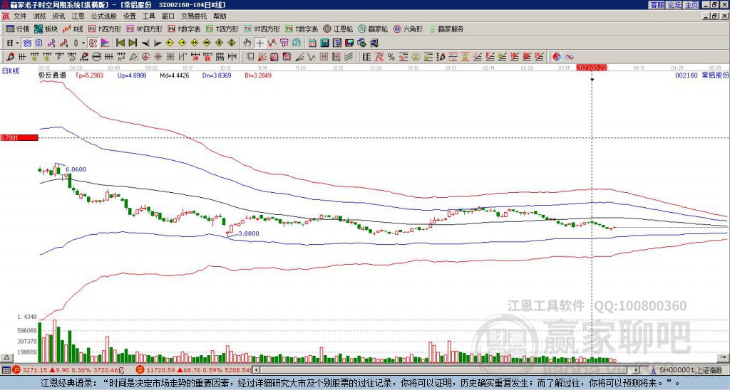 探索股市新領(lǐng)域，深入了解002160股吧，探索股市新領(lǐng)域，深入解析002160股吧