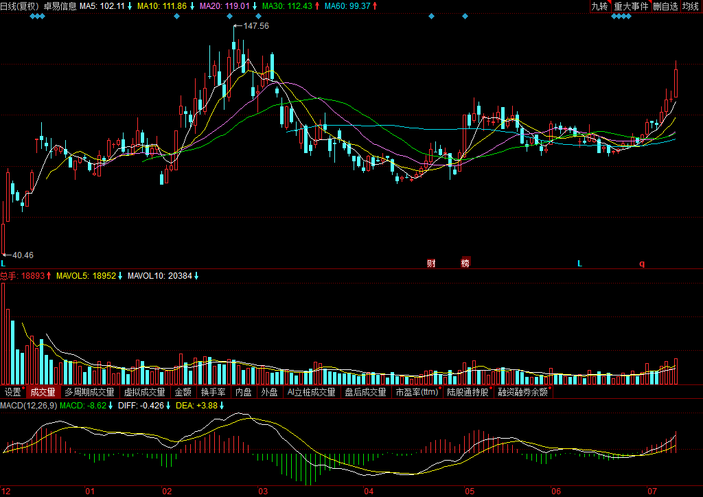 關(guān)于股票002750的歷史股價走勢分析，股票002750歷史股價走勢深度解析