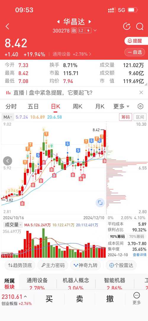 探索股市新領(lǐng)域，深入了解300278股吧，揭秘股市新領(lǐng)域，深入探究300278股吧的全面解析