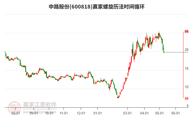 探索股市新領(lǐng)域，深度解析600818股吧，深度解析股市新領(lǐng)域，聚焦600818股吧的探索之旅